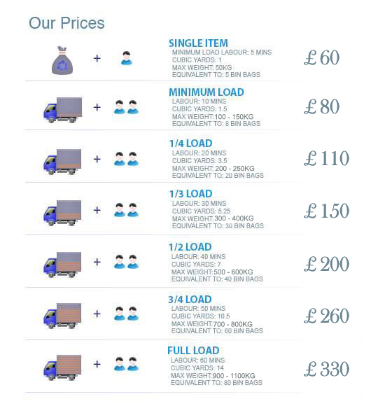 Cheapest Rubbish Removal Prices Uxbridge
