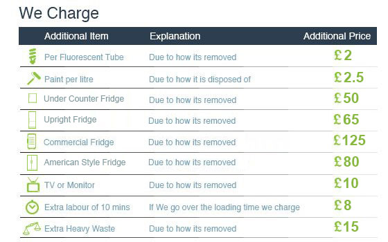 big discounts for junk removal around ub8